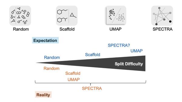 Machine learning for small molecules
